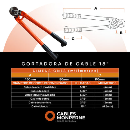 Cortadora de cable y alambre 18'' (1 pieza)